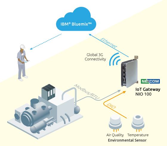 NEXCOM Works with IBM To Harness Big Data in Industrial IoT Applications